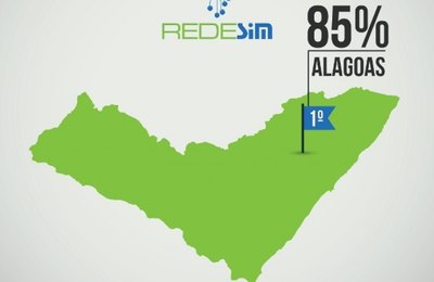 Alagoas lidera ranking que avalia ambiente de registro e legalização empresarial