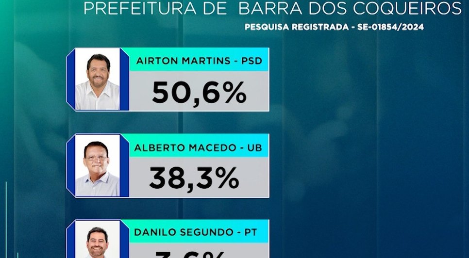 Pesquisa - Barra dos Coqueiros 1