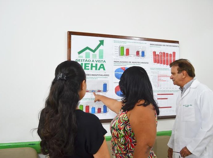 Hospital Helvio Auto implanta sistema de informações de Gestão à Vista