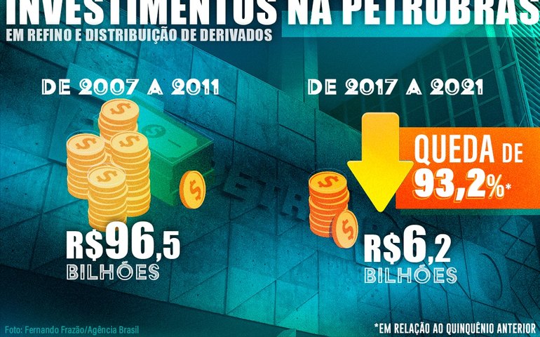 Falta de investimento em refinarias explica combustível caro no Brasil