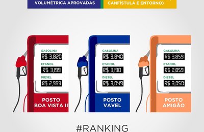 Procon Arapiraca divulga postos de combustíveis com melhores preços