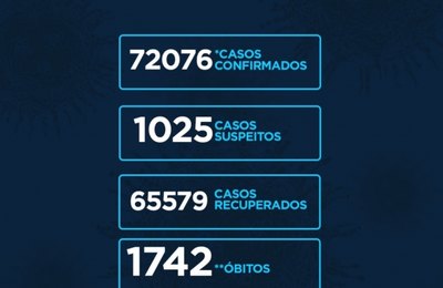 Alagoas tem 844 casos e 10 óbitos por Covid-19 em 24h