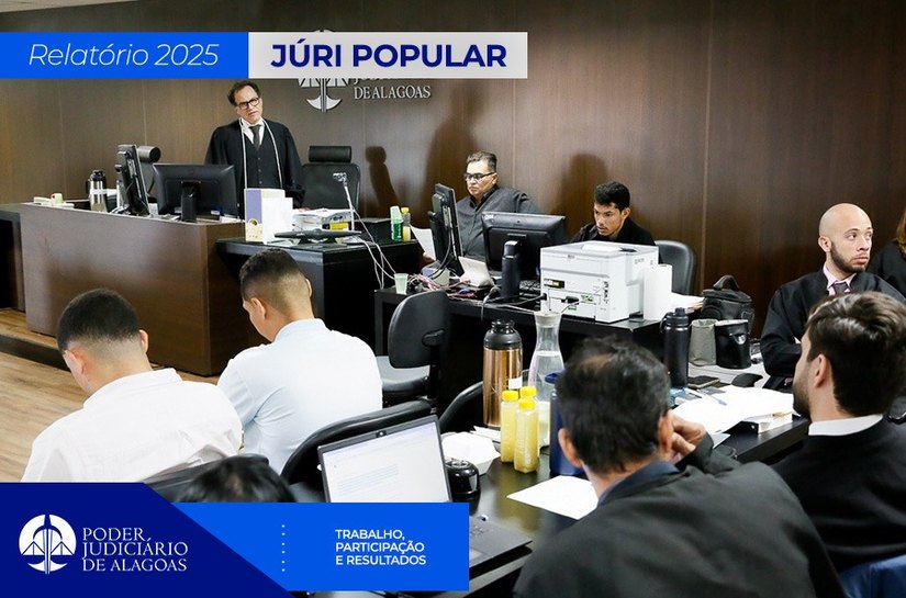 Mês do Júri em Alagoas teve 79 condenações e 52 absolvições