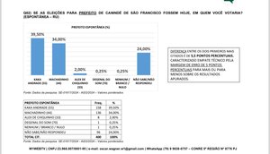 Imagem: W1WEB