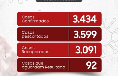 Secretaria Municipal de Saúde divulga Boletim Epidemiológico desta quarta-feira (12)