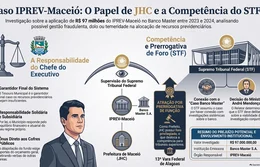 O ex-prefeito JHC e o sumiço de R$97 milhões do IPREV/Maceió