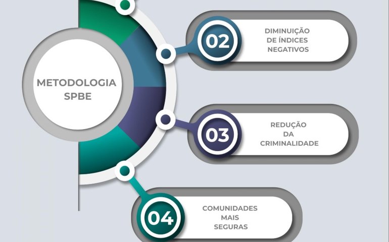 Policiais militares estudam implementação de metodologia baseada em evidências científicas