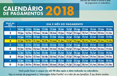 Beneficiários do Bolsa Família em maceió começam a receber o benefício nesta segunda