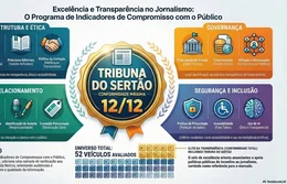 Com nota máxima, Tribuna do Sertão se destaca entre os veículos mais transparentes do país
