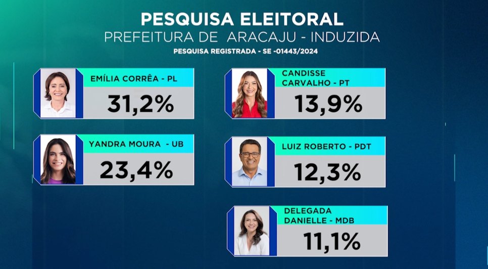 1º Turno
