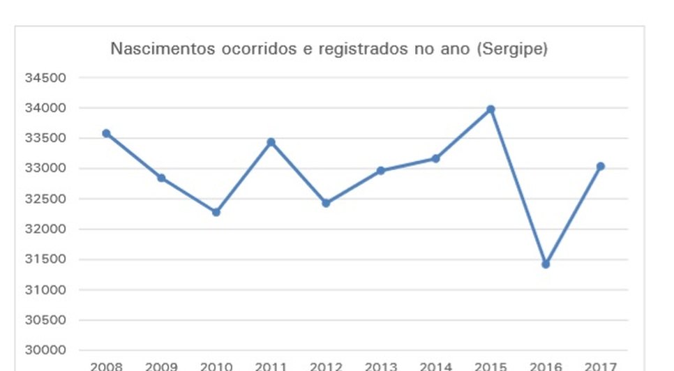 Registro do IBGE / Foto: IBGE