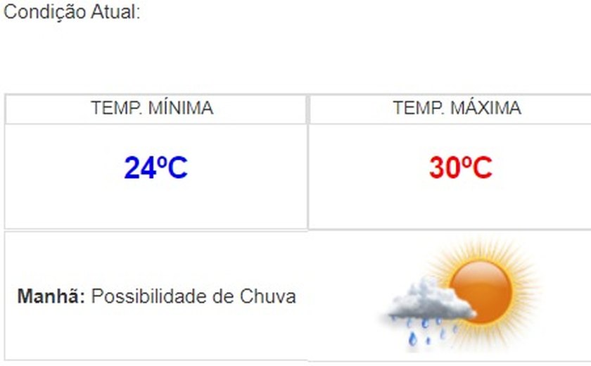 Terça-feira reserva variação de nuvens e possibilidade de chuva