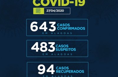 Número de mortes por Covid em Alagoas sobe para 34