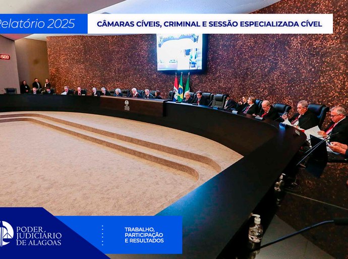 TJAL ultrapassa 66 mil processos julgados em 2025 pelas Câmaras Cíveis e Criminal, e Sessão Especializada Cível
