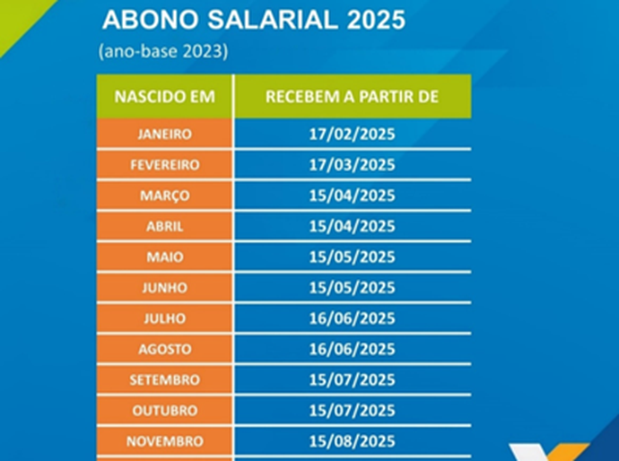 Abono Salarial: Caixa paga mais de R$4,5 bilhões aos trabalhadores nascidos em maio e junho