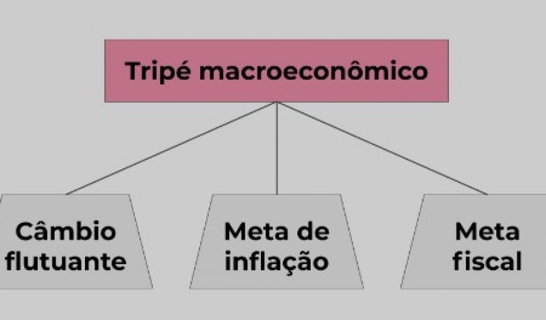 A economia brasileira na era FHC (1994-2002): a efetivação do tripé macroeconômico