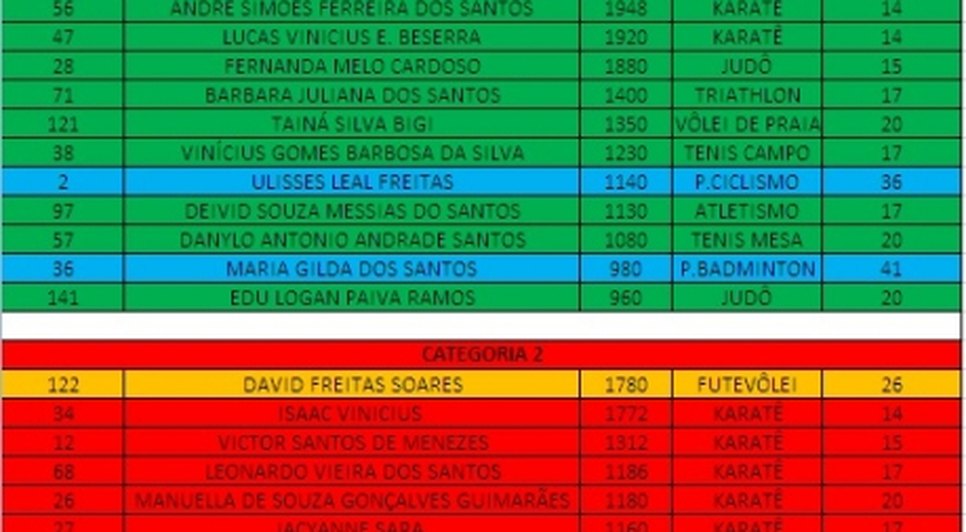 tabela