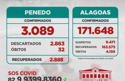 Secretaria de Saúde de Penedo divulga Boletim Epidemiológico desta terça-feira (27) 