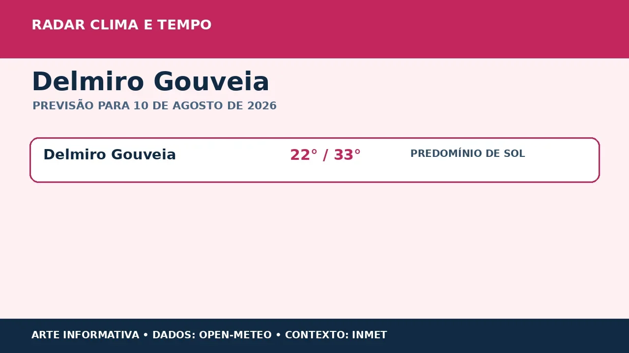 Delmiro Gouveia terá predomínio de sol e máxima de 33 °C nesta segunda-feira