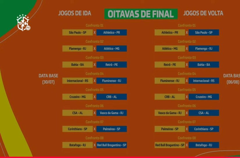 Copa do Brasil: CRB enfrenta o Cruzeiro e CSA pega o Vasco nas oitavas