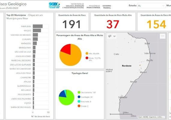 Mais de 100 imóveis são identificados em áreas de risco na cidade de Batalha