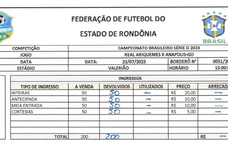Jogo da Série D registra público zero em Rondônia