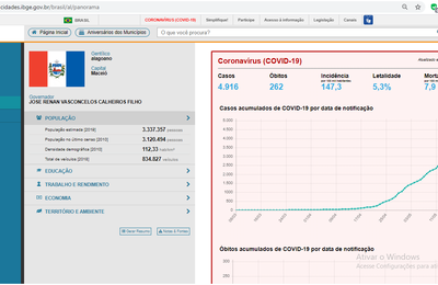 IBGE disponibiliza em portal dados sobre a Covid-19 para Alagoas e os 102 municípios do estado