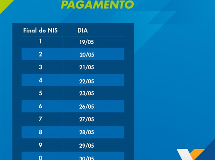 Caixa inicia pagamento do Bolsa Família de maio na próxima segunda-feira (19)