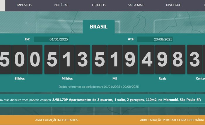 Brasileiros já pagaram cerca de R$ 2,5 trilhões em impostos Brasileiros já pagaram cerca de R$ 2,5 trilhões em impostos