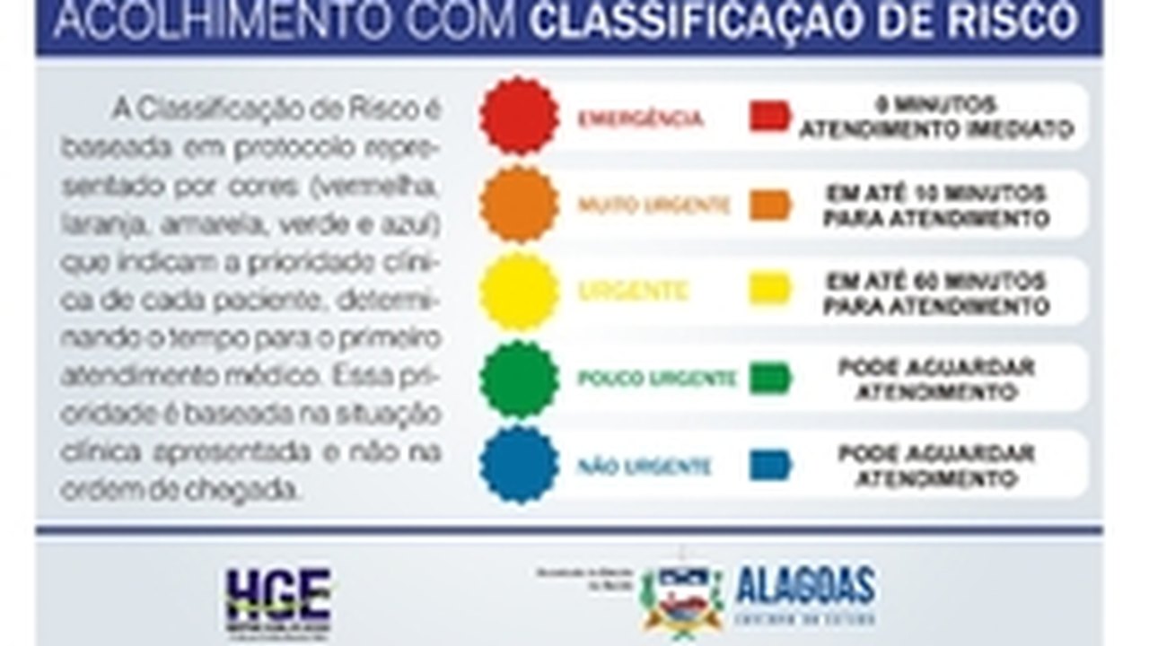 HGE implantará Sistema de Classificação de Risco para atendimento