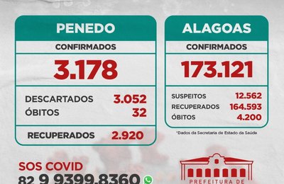 Secretaria de Saúde de Penedo divulga Boletim Epidemiológico desta quinta-feira (29) 