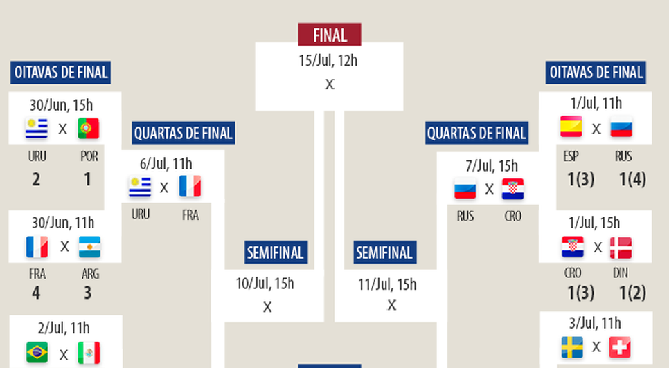 copa do mundo