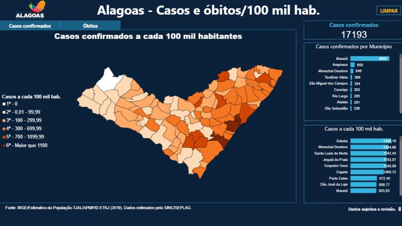 Painel interativo disponibiliza dados abertos sobre a Covid-19 em Alagoas