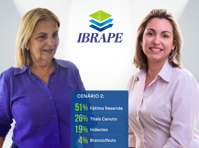 Ibrape Pilar: Disputa entre Thais Canuto e Fátima Resende deve se acirrar