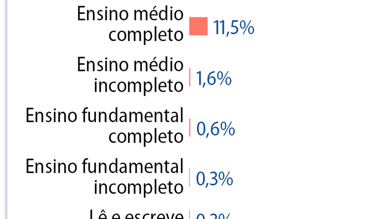 Quem disputa o Senado em 2026: veja perfil, partidos e distribuição pelo país