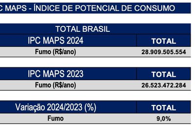 Dia Mundial sem Tabaco: Consumo dispara no Brasil