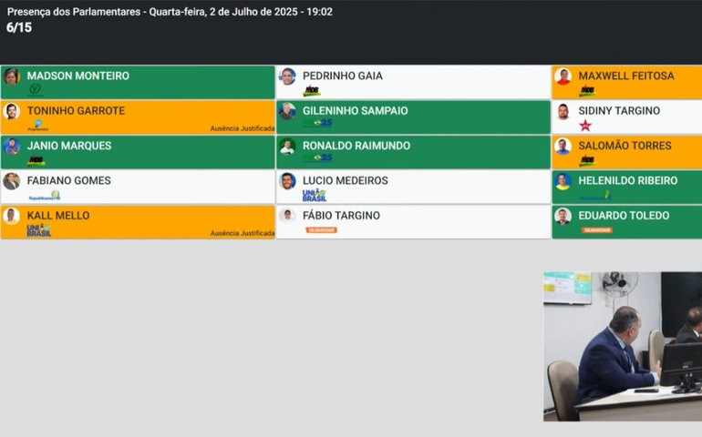 Falta de quórum paralisou sessão da Câmara de Palmeira e travou votações de interesse público
