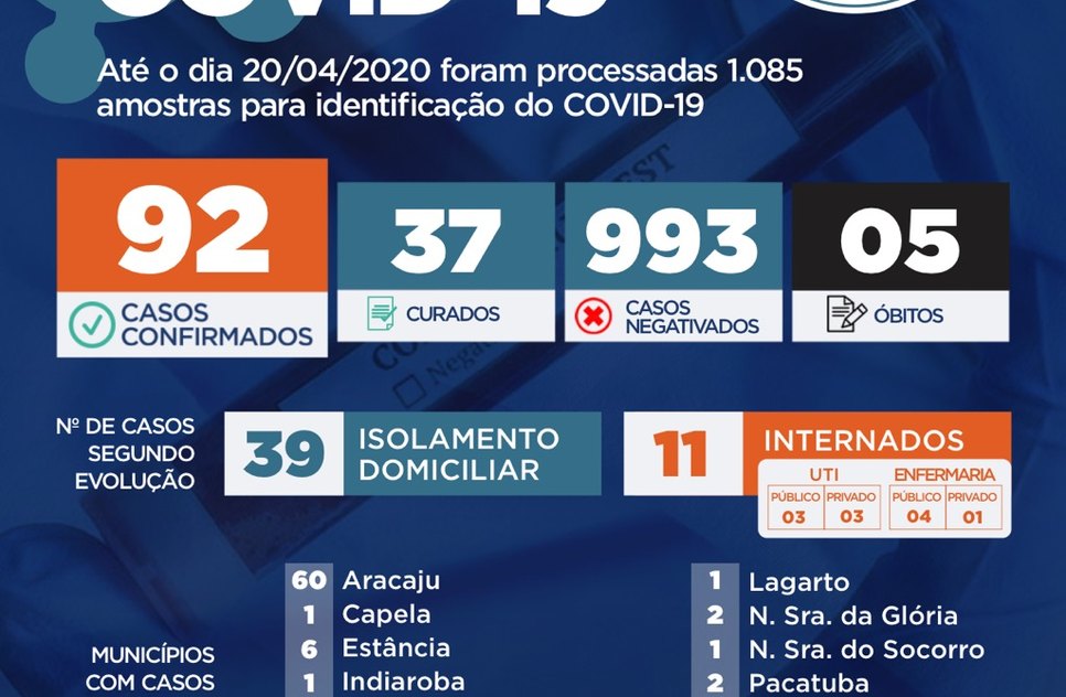 BOLETIM COVID 20042020