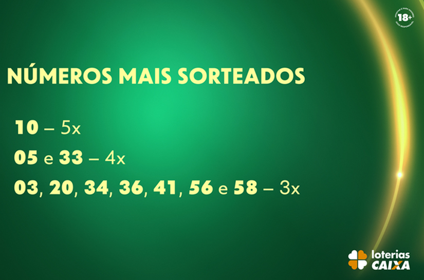 Mega da Virada 2025: Conheça os números mais sorteados do concurso especial