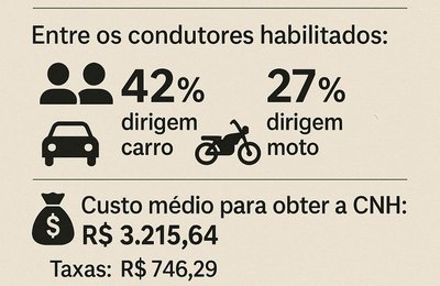 Projeto do Governo Federal quer democratizar acesso da população à carteira de motorista