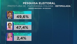 PESQUISA ELEITORAL ITAPORANGA - ESTUMULADA