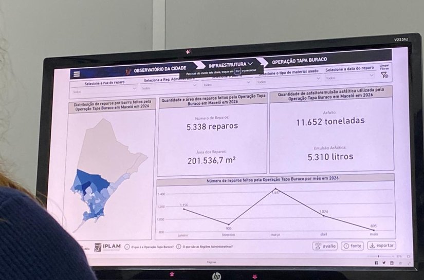 Dados da Operação Tapa-Buraco agora estão ao alcance de todos