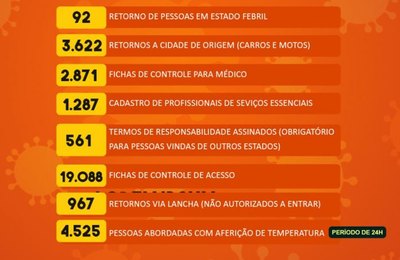 Confira o boletim das Barreiras Sanitárias de Penedo desta quarta-feira, 10