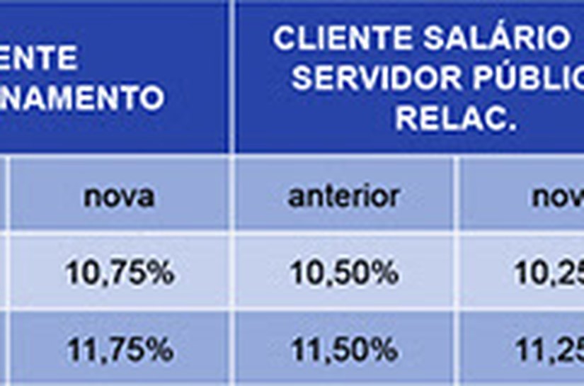 Caixa Econômica Federal anuncia novas taxas para o crédito imobiliário