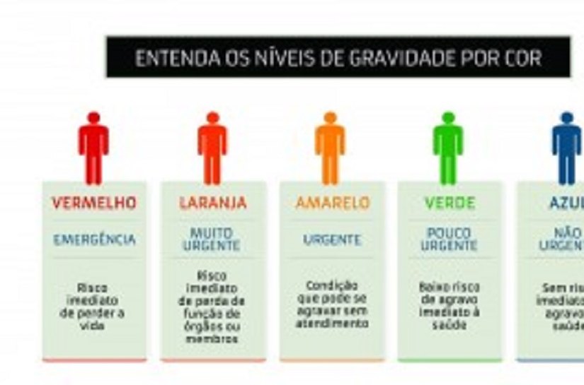 Saúde apresenta plano de atendimento de urgência e emergência