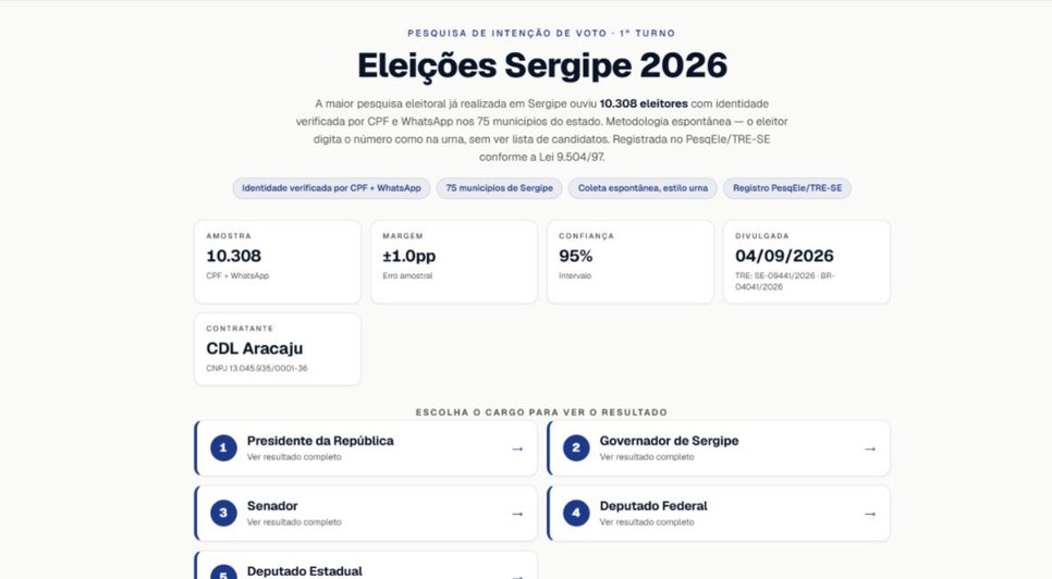 Eleições 2026 / Foto: CDL Aracaju