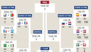 copa do mundo