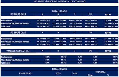 Saúde: mais de R$ 502 bilhões serão gastos neste ano