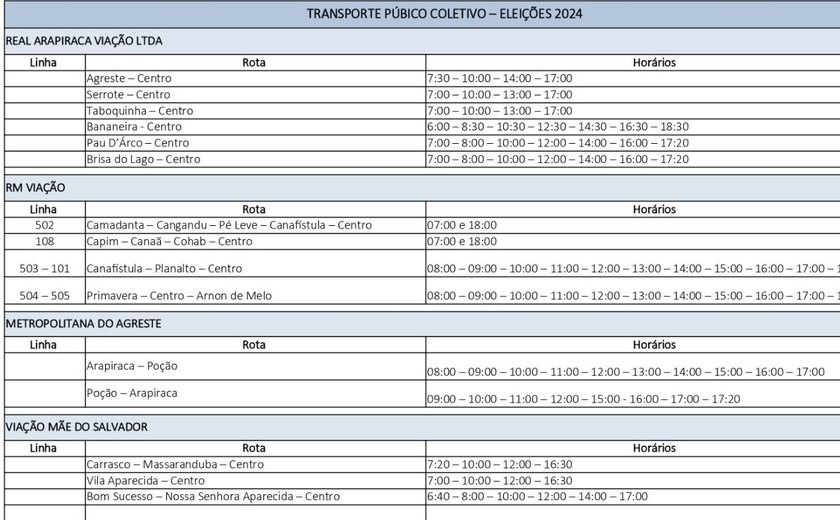 SMTT divulga horários de ônibus que circulam gratuitamente neste domingo (06) para as eleições