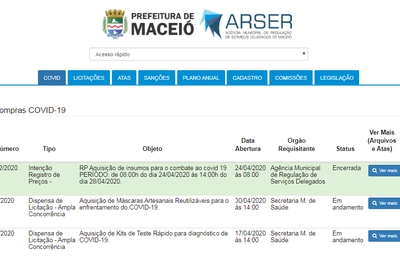 Covid-19: Prefeitura de Maceió divulga informações sobre compras e contratações
